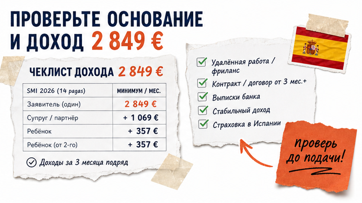 Чеклист дохода и основания для ВНЖ цифрового кочевника: 2 849 € и состав семьи