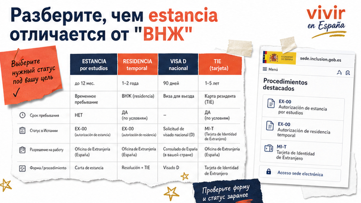 Сравнение estancia por estudios, визы D и TIE для студента в Испании