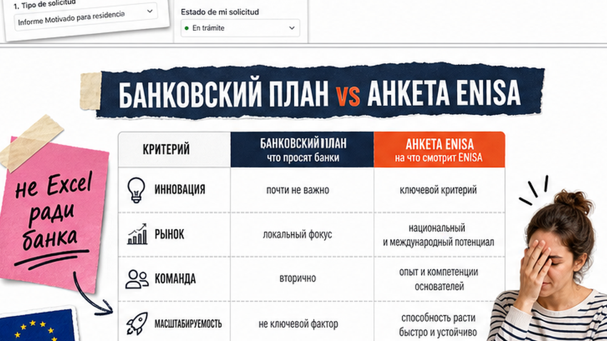Сравнение: банковский план против ответов для анкеты ENISA