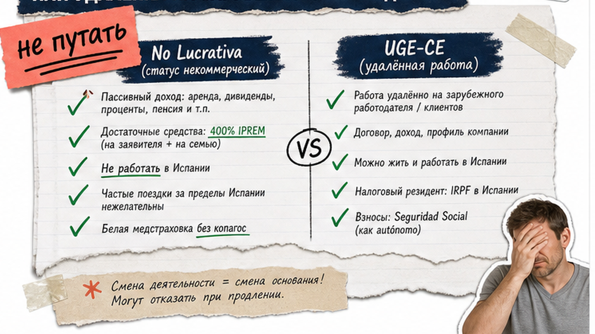 Чеклист: No Lucrativa при пассивном доходе или удалёнка через UGE-CE